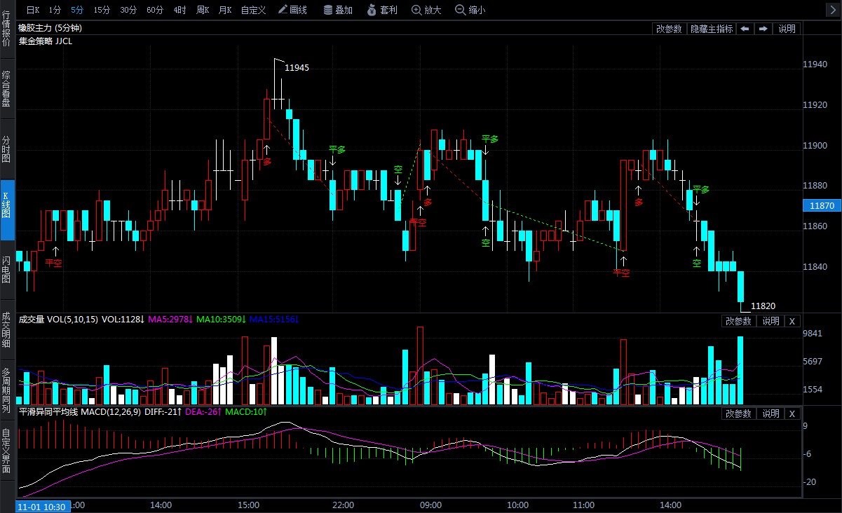 菜籽油期货8月2日主力小幅下跌0.25% 收报8350.0元