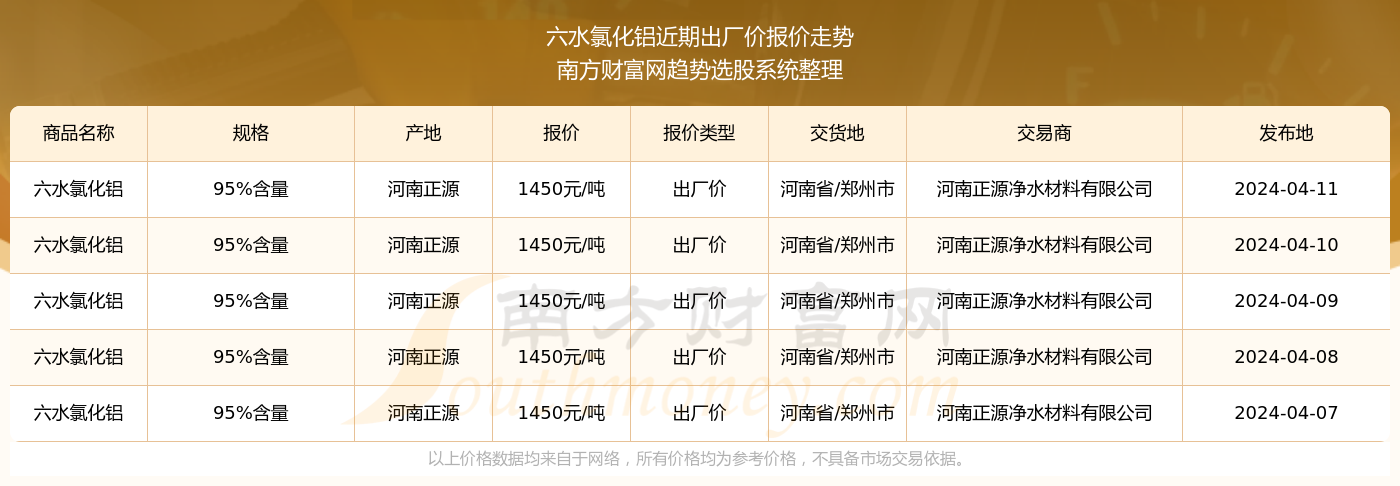 2024年8月2日玉米淀粉报价最新价格多少钱