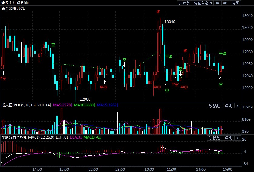 菜籽油期货8月2日主力小幅下跌0.25% 收报8350.0元