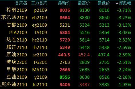 8月2日棕榈油期货持仓龙虎榜分析:棕榈油主力处于净多头状态