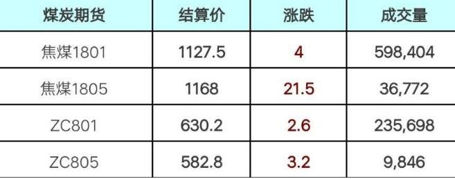 8月2日收盘玉米期货资金流入5272.33万元