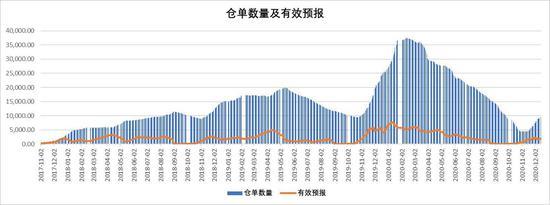 8月2日收盘棉花期货持仓较上日减持9613手