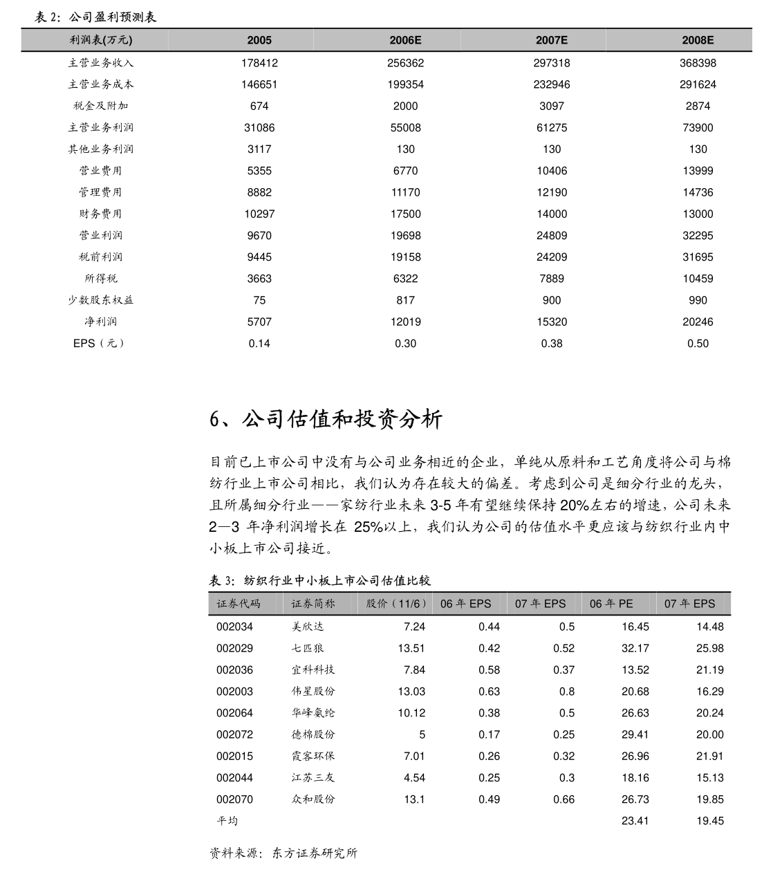 2024年8月2日白油报价最新价格多少钱