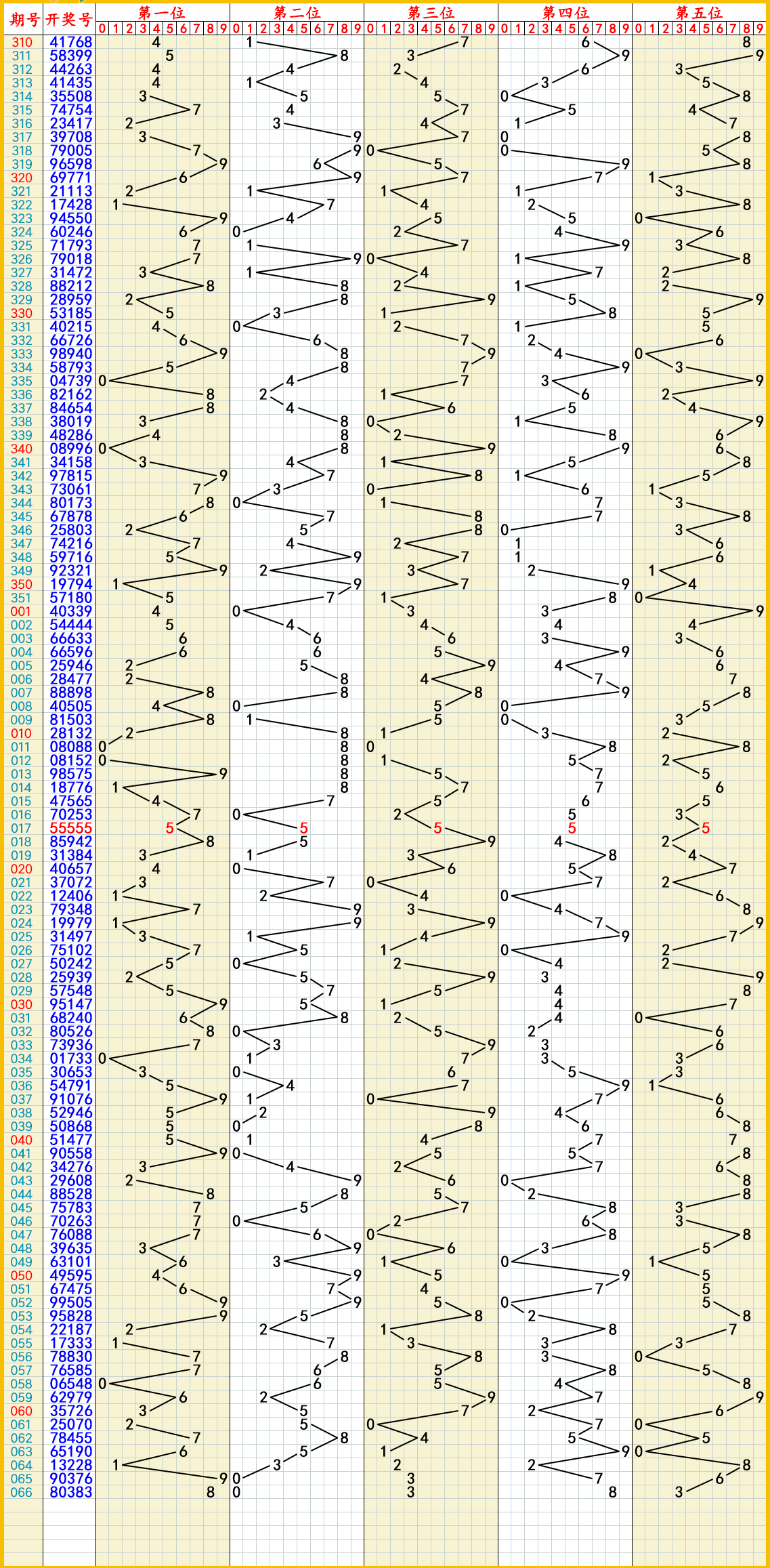 2024年8月2日电石价格行情最新价格查询