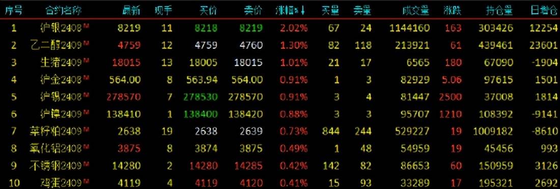 2024年8月2日最新焦炭价格行情走势查询