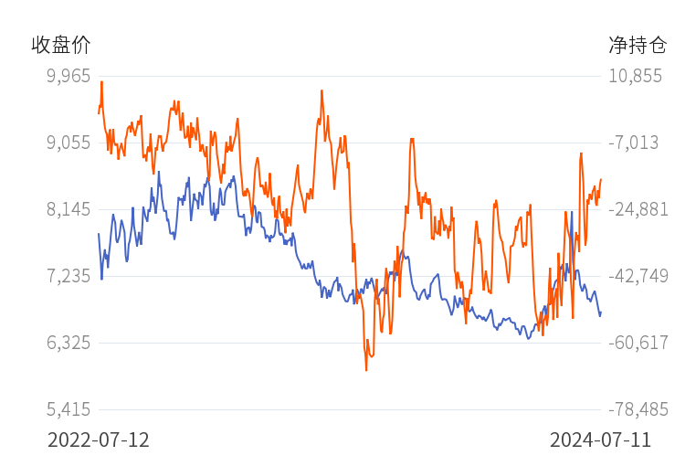 8月2日豆一期货持仓龙虎榜分析：多空双方均呈进场态势