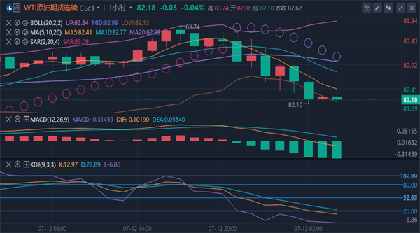8月2日豆二期货持仓龙虎榜分析：多方进场情绪弱于空方