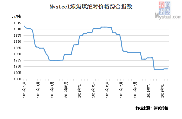 2024年8月3日焦炭价格行情今日报价查询