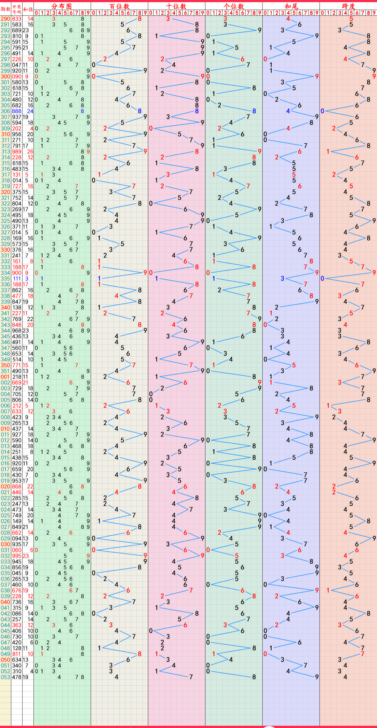 2024年8月3日今日木质粉末活性炭价格最新行情走势