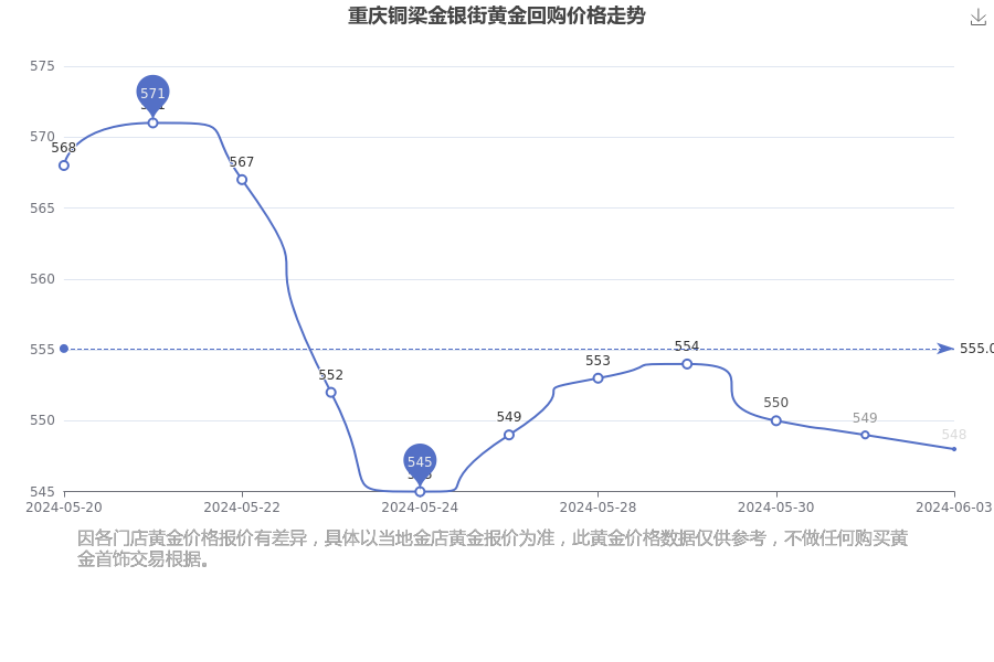 2024年8月3日今日竹炭最新价格查询