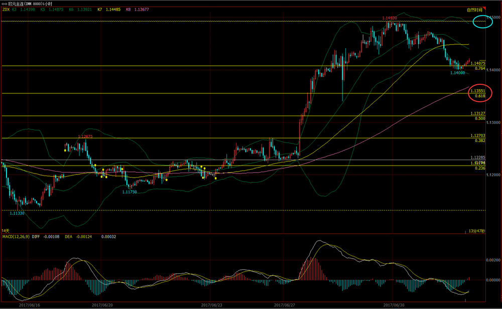 原油期货主力连续4周K线收阴 美国原油库存下跌