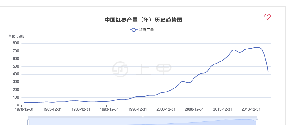 2024年8月4日最新蓖麻油价格行情走势查询