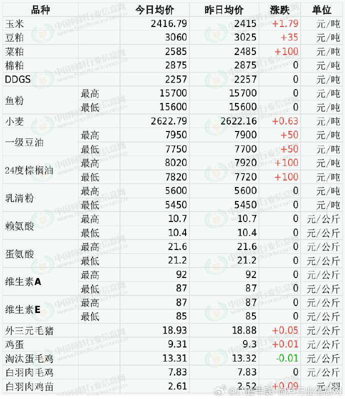2024年8月4日松树皮价格行情最新价格查询