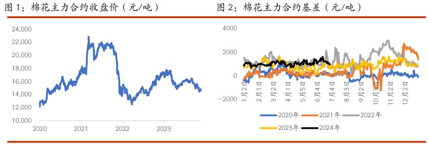 2024年8月4日白糖价格行情今日报价查询