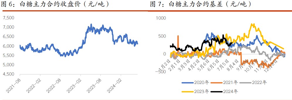 (2024年8月5日)今日棉纱期货最新价格查询