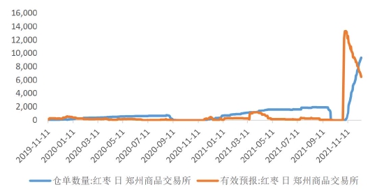 (2024年8月5日)今日红枣期货价格行情查询
