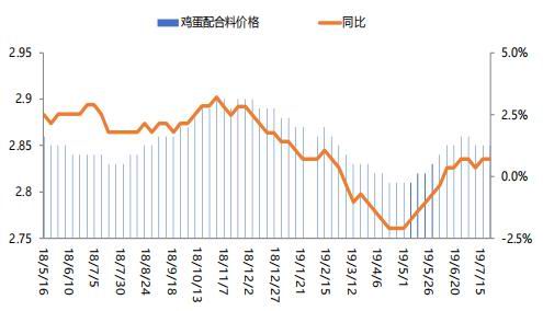 （2024年8月5日）今日鸡蛋期货价格行情最新价格查询