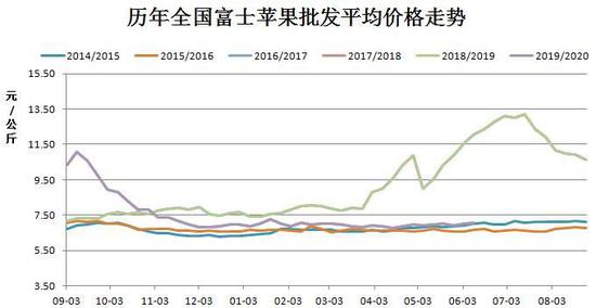 （2024年8月5日）今日苹果期货最新价格查询
