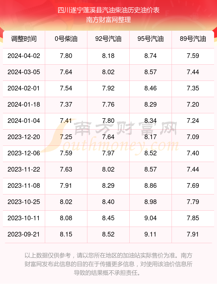 （2024年8月5日）今日棉花期货价格最新价格查询