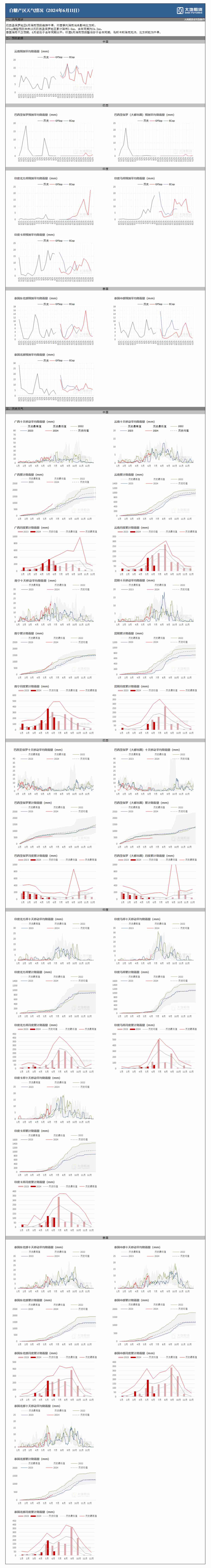 (2024年8月5日)白糖期货价格行情今日报价