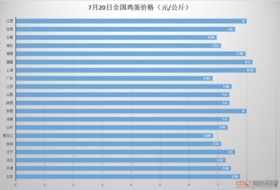 （2024年8月5日）今日鸡蛋期货价格行情最新价格查询