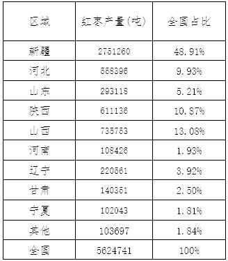 (2024年8月5日)今日红枣期货价格行情查询