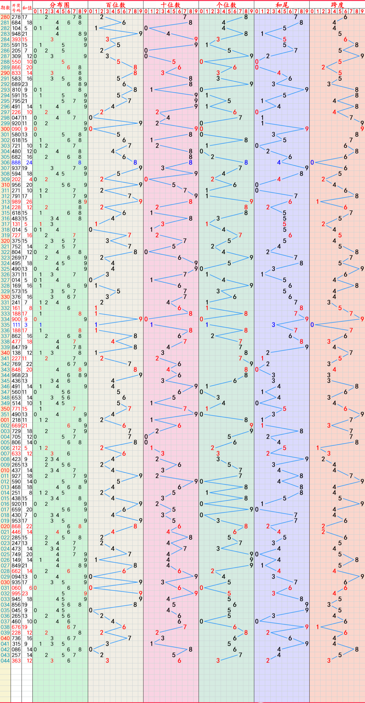 (2024年8月5日)今日棉纱期货最新价格查询