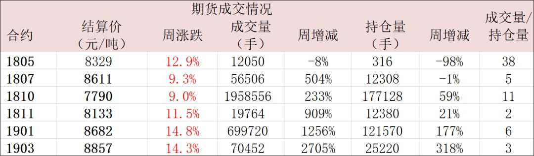 （2024年8月5日）今日苹果期货最新价格查询