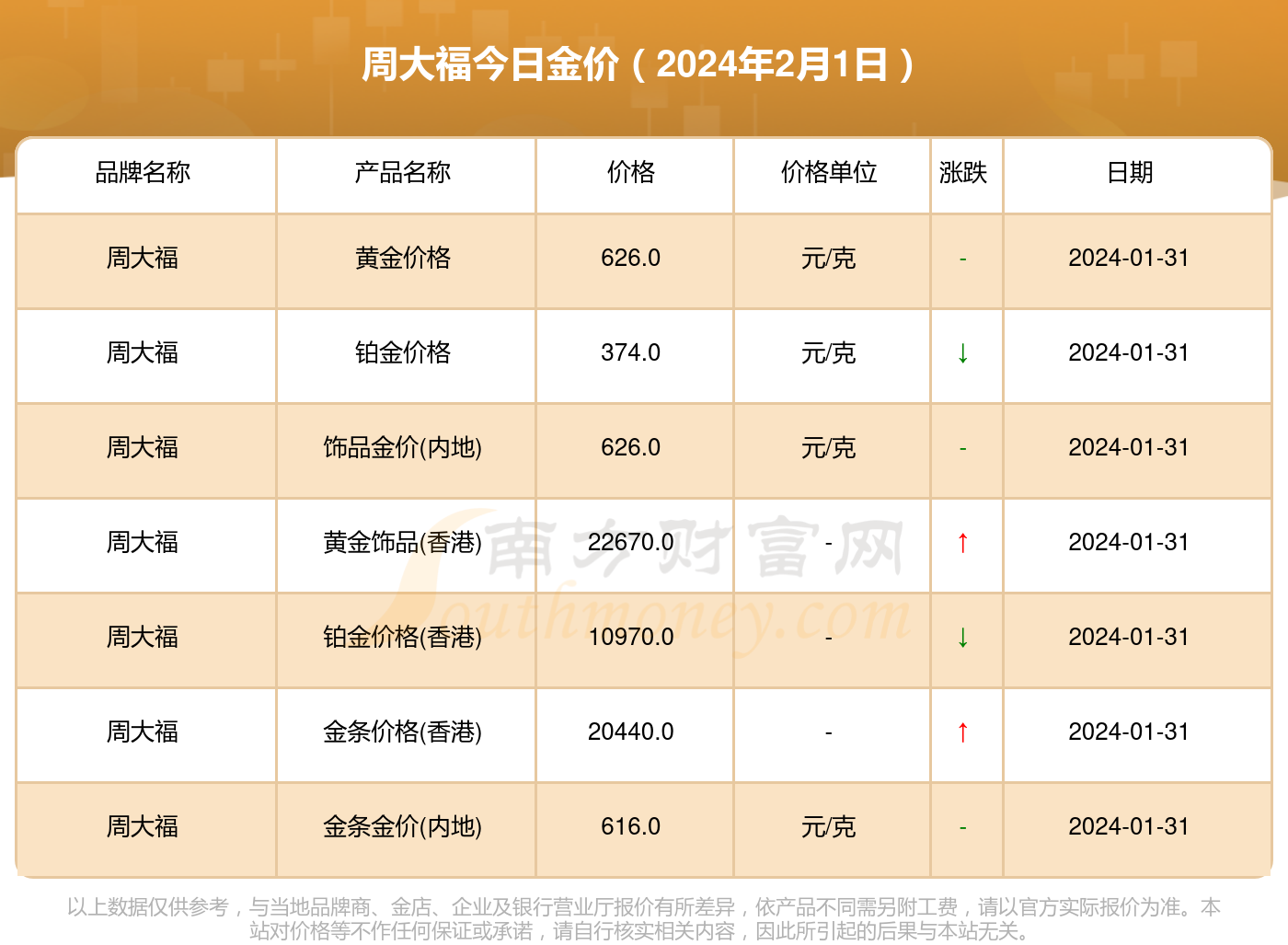（2024年8月5日）今日棉花期货价格最新价格查询