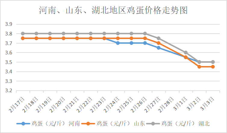 （2024年8月5日）今日鸡蛋期货价格行情最新价格查询