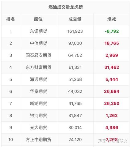 (2024年8月5日)今日美燃油期货最新价格