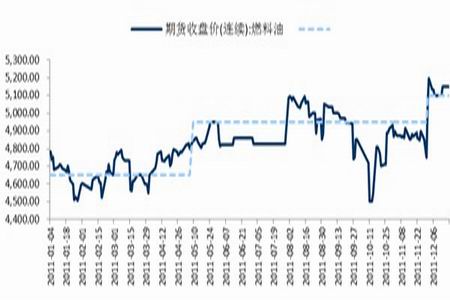 (2024年8月5日)今日美燃油期货最新价格