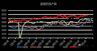 (2024年8月5日)美国纽约原油期货最新行情价格查询