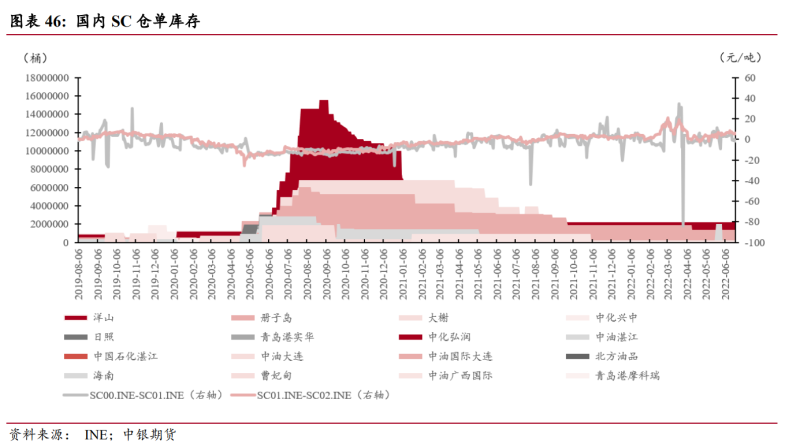 （2024年8月5日）今日燃料油期货和美原油最新价格行情查询
