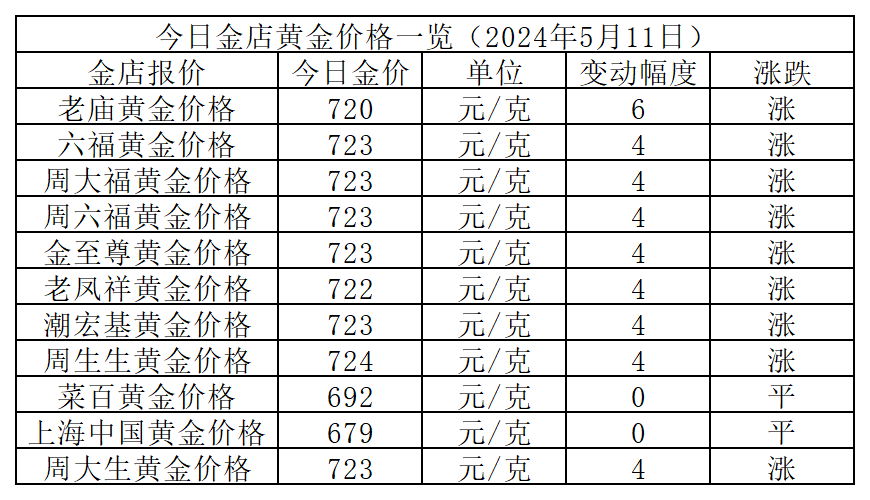 （2024年8月5日）今日铁矿石期货最新价格行情查询