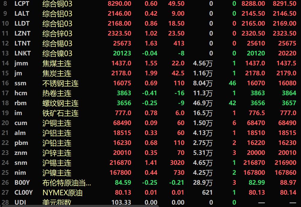 （2024年8月5日）今日焦炭期货最新价格行情查询