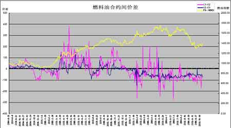 （2024年8月5日）今日低硫燃料油期货最新价格行情查询
