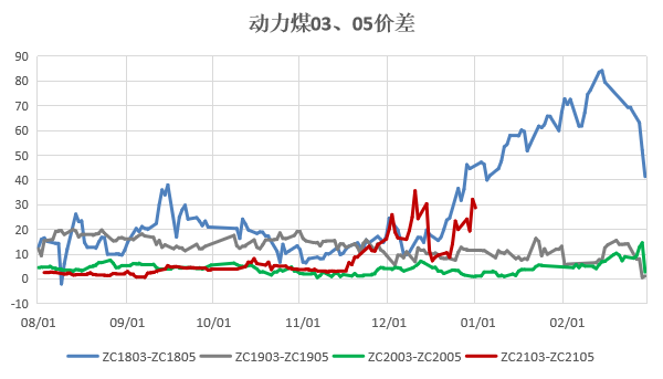（2024年8月5日）今日动力煤期货最新价格行情