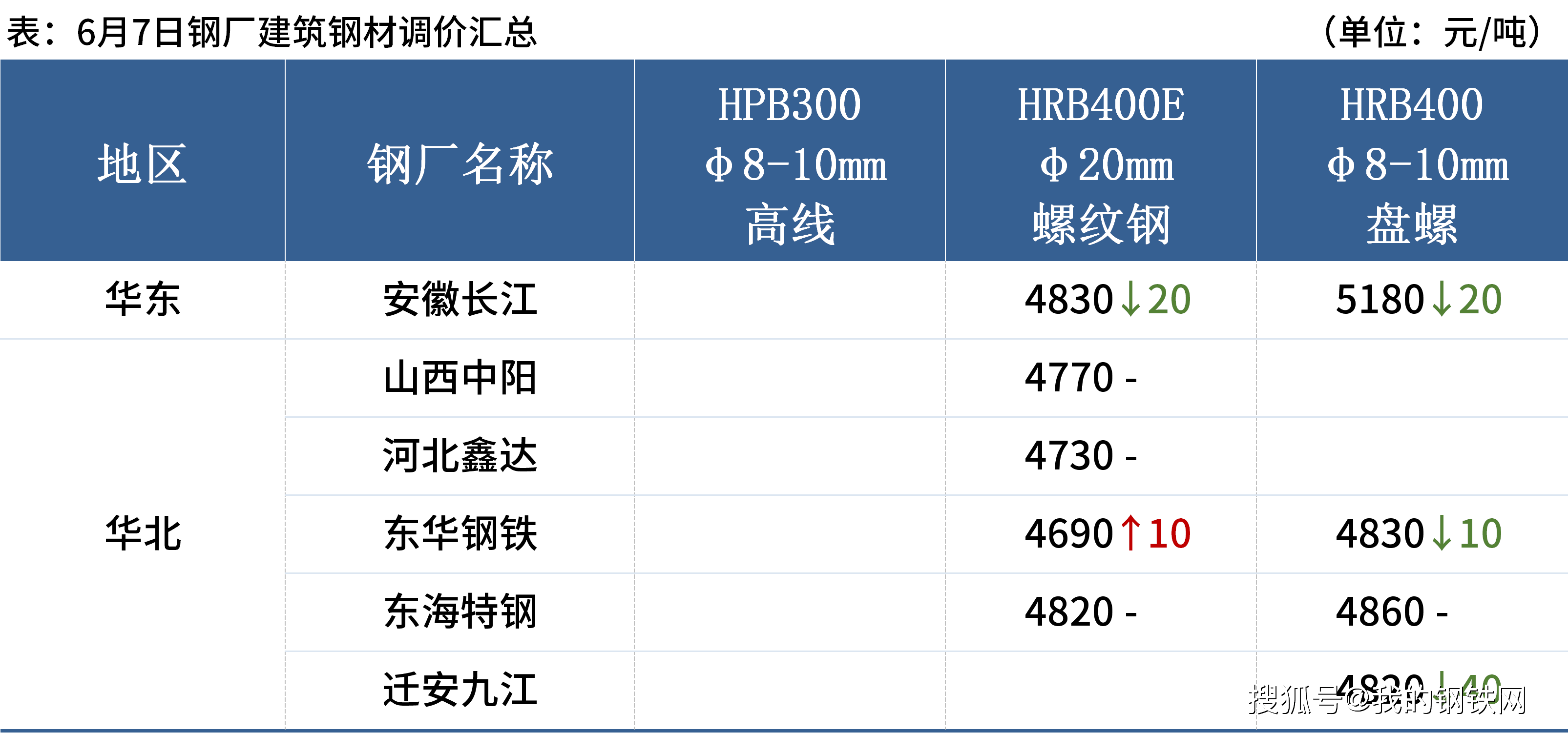 （2024年8月5日）今日铁矿石期货最新价格行情查询