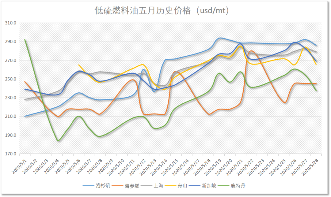 （2024年8月5日）今日低硫燃料油期货最新价格行情查询