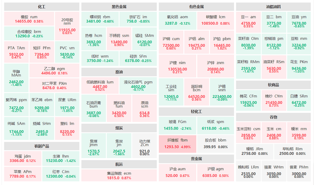 8月5日收盘焦煤期货资金流入1386.23万元