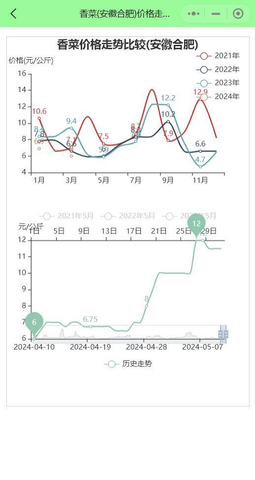 2024年8月5日今日冰晶石价格最新行情走势