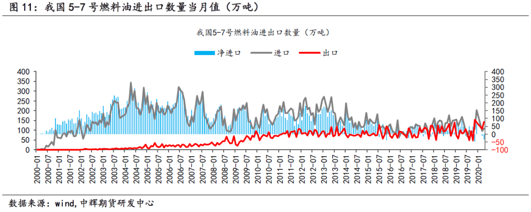 低硫燃料油期货8月5日主力大幅下跌5.51% 收报4028.0元