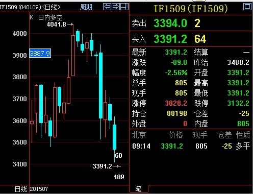 8月5日收盘橡胶期货资金流出9857.15万元