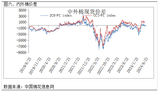 2024年8月5日今日皮棉最新价格查询