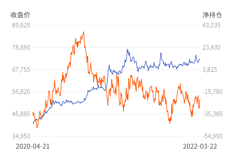8月5日收盘玉米期货持仓较上日增持19368手