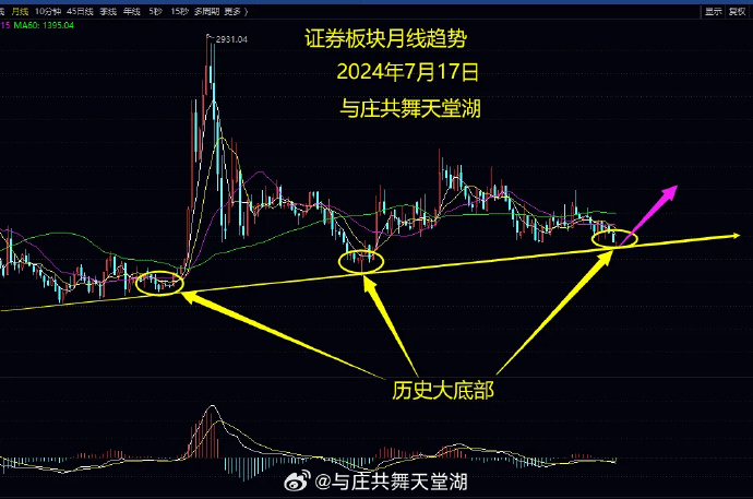 8月5日收盘玉米期货持仓较上日增持19368手