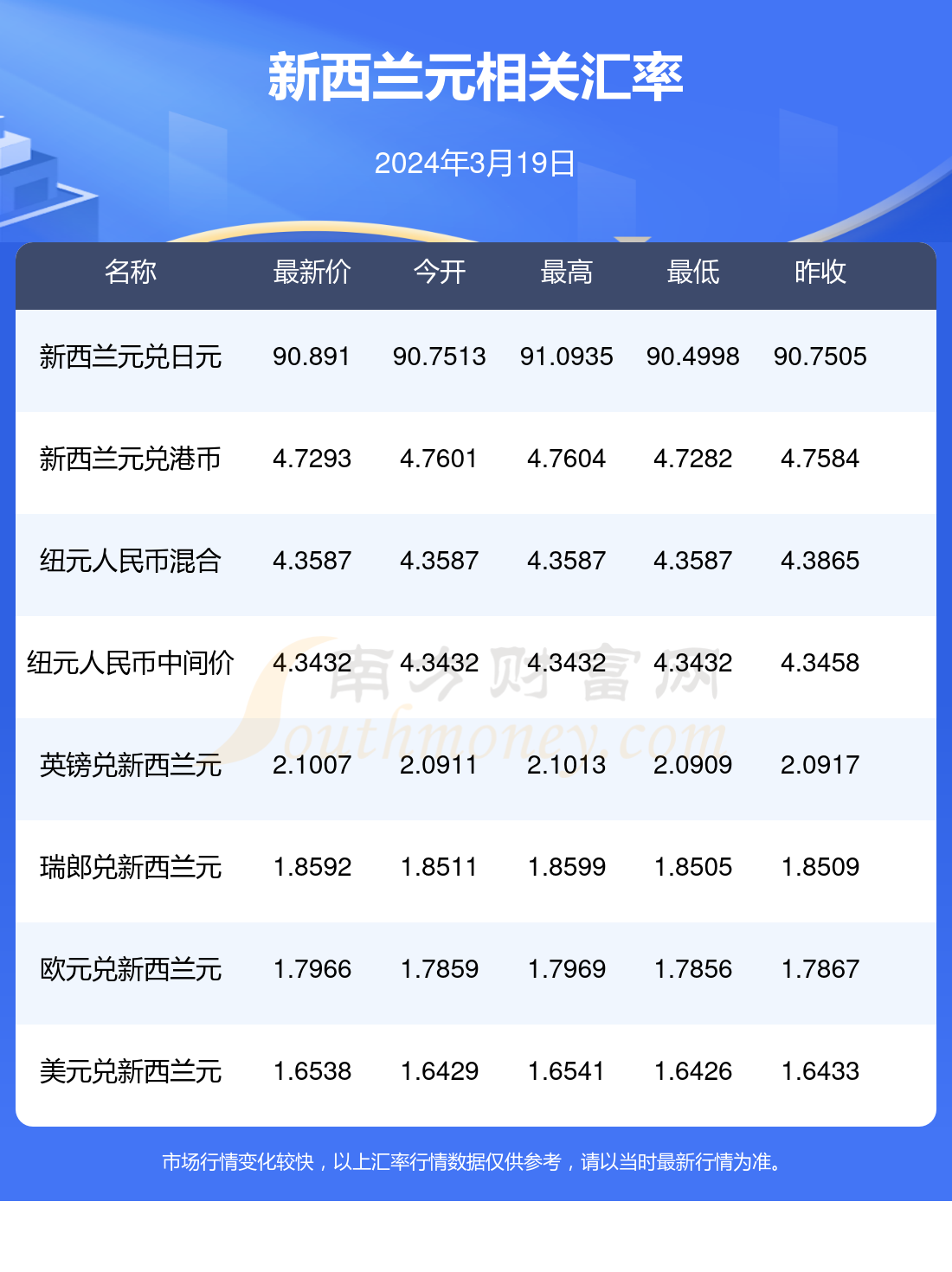 2024年8月5日石脑油价格行情最新价格查询