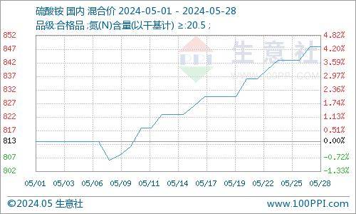 2024年8月5日防水蜂窝活性炭价格行情最新价格查询
