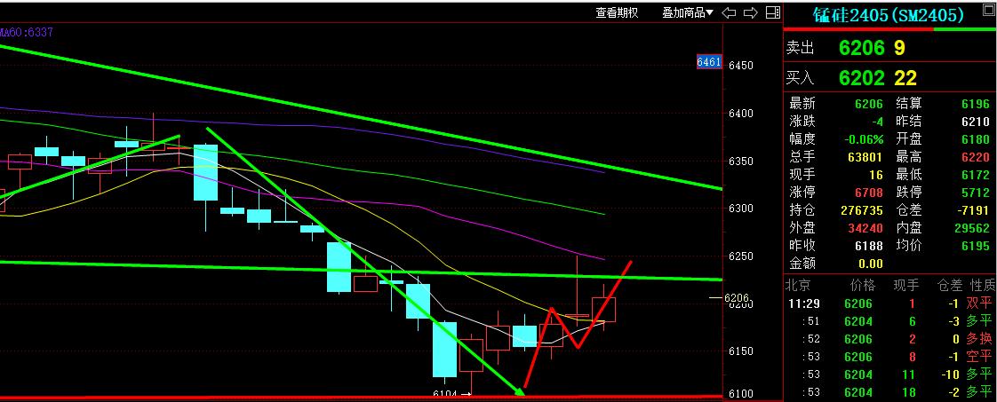 8月5日焦煤期货持仓龙虎榜分析：焦煤期货后市或将延续震荡调整态势
